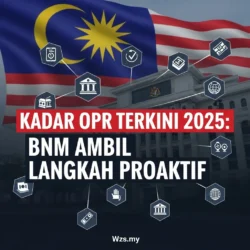 Kadar OPR Terkini 2025